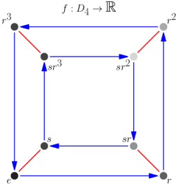 D4-graph.png
